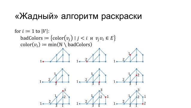 Задача раскраски графа Задача раскраски графа